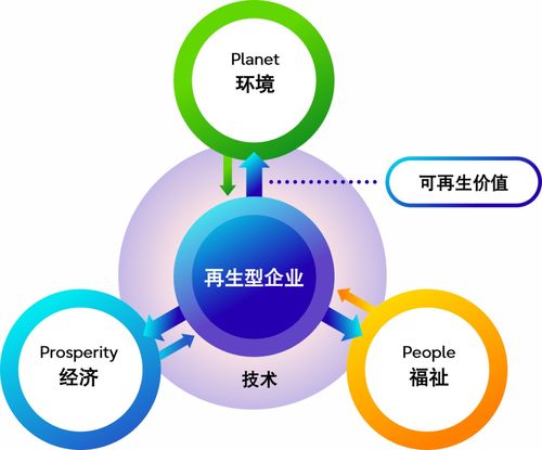富士通发布《富士通技术与服务愿景2024》 引领未来技术服务新方向