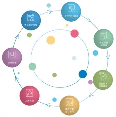 AV行业技术服务 从幕后支撑到创新引擎